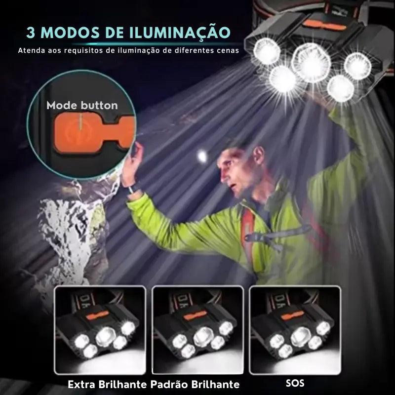 Lanterna de Cabeça LED Recarregável - Cave Light